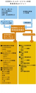 佐賀県エネルギービジネス事業 推進委員会ビジョン