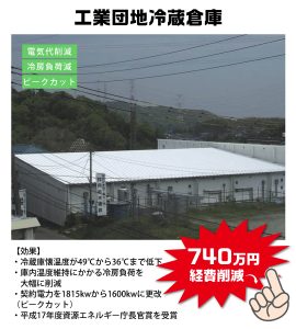 GAINA事例