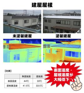 GAINA事例