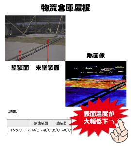 GAINA事例