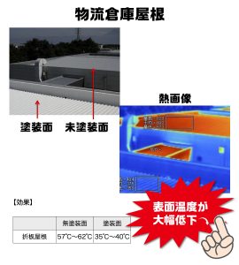GAINA事例