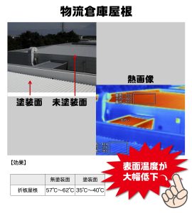 GAINA事例