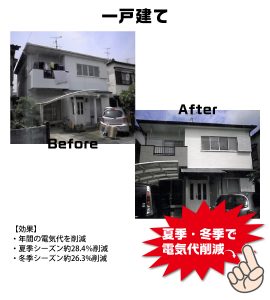 GAINA事例