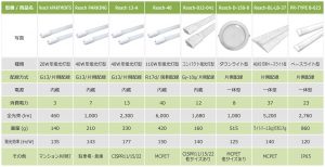製品紹介