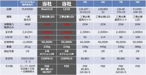 直管形LED蛍光灯他社比較